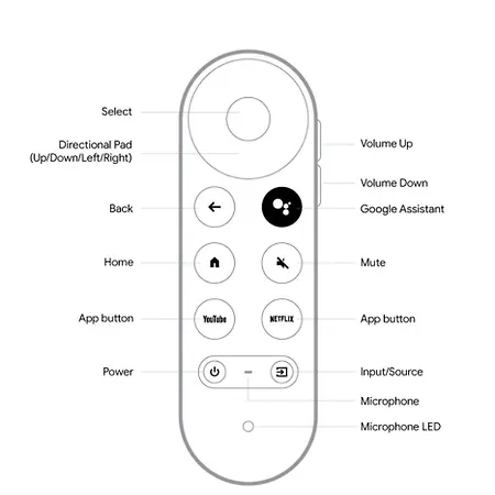 Apartment My Fuerta *